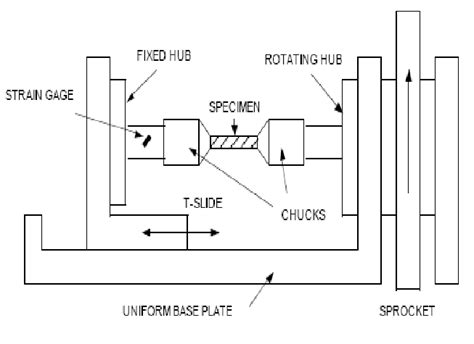 schematic diagram of torsion testing machine|torsion test machine diagram.